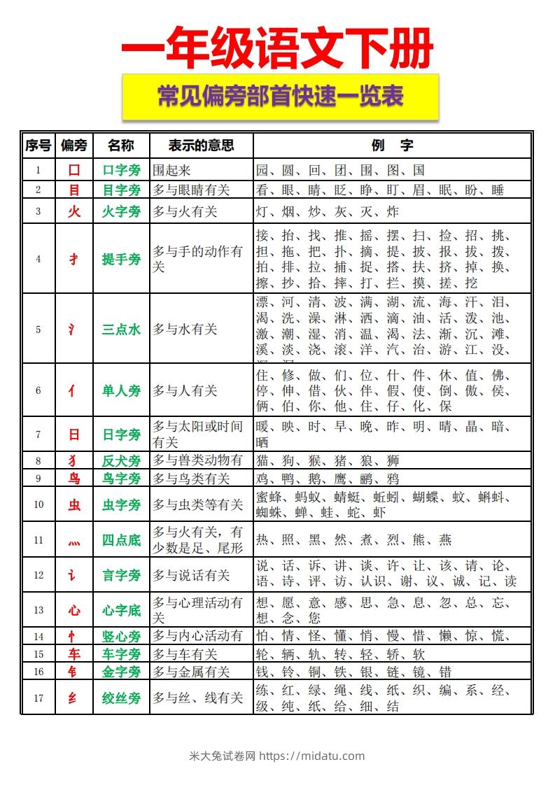 一语下资料整理-常见偏旁部首一览表-米大兔试卷网