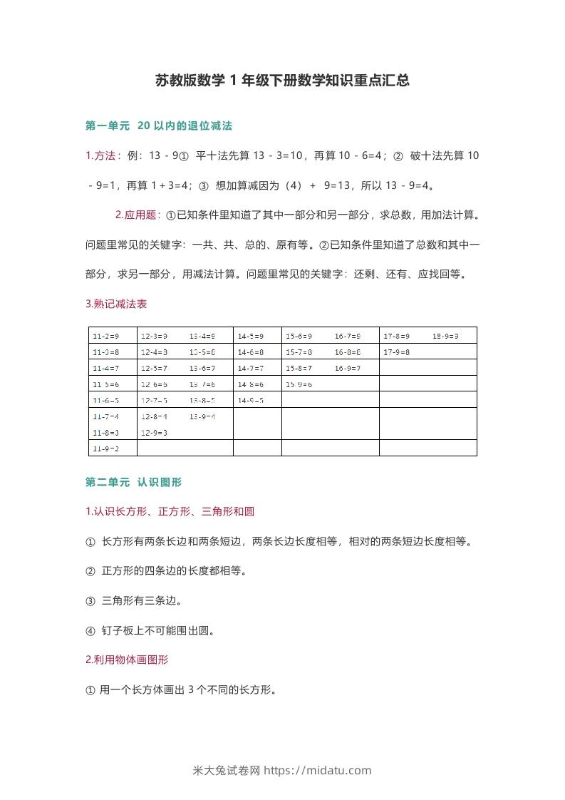 苏教版数学1年级下册数学知识点-米大兔试卷网