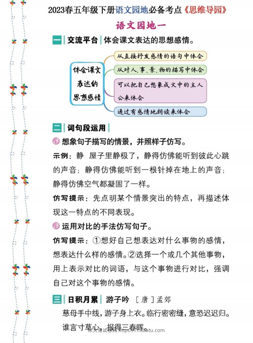 2023春五年级下册语文《语文园地》必备考点—思维导图-米大兔试卷网