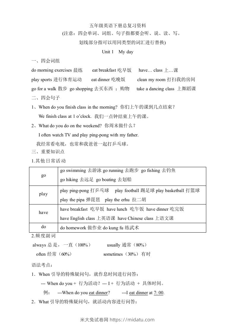 五年级英语下册素材-复习总资料｜（人教PEP版）-米大兔试卷网