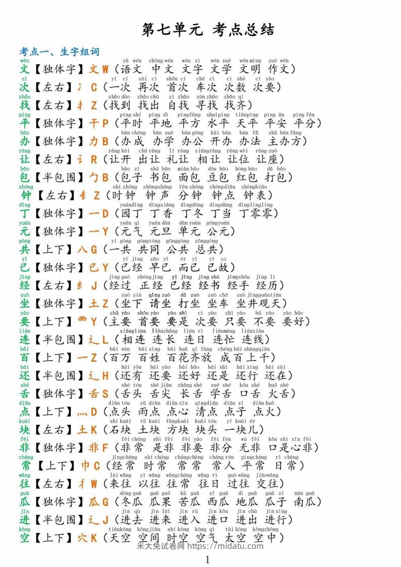 一下语文第七单元考点总结-米大兔试卷网