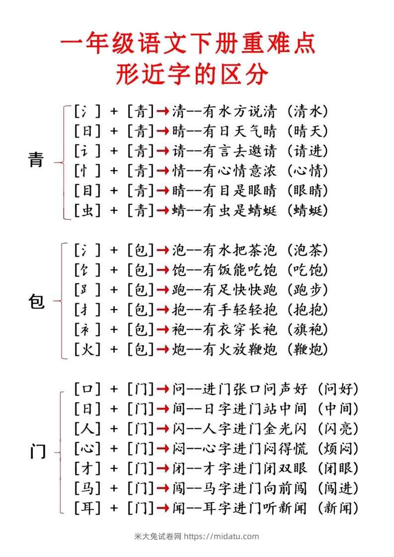 2.1【重点知识合集】必读知识-米大兔试卷网