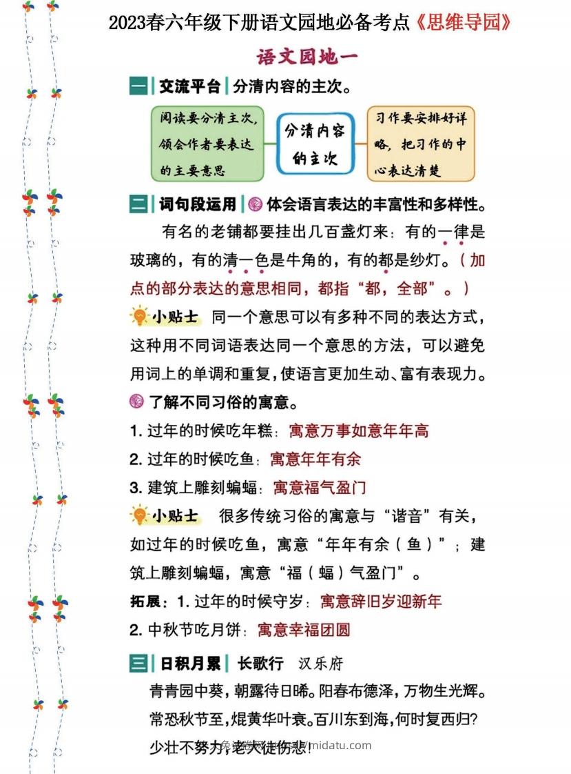 2023春六年级下册语文《语文园地》必备考点—思维导图(1)-米大兔试卷网