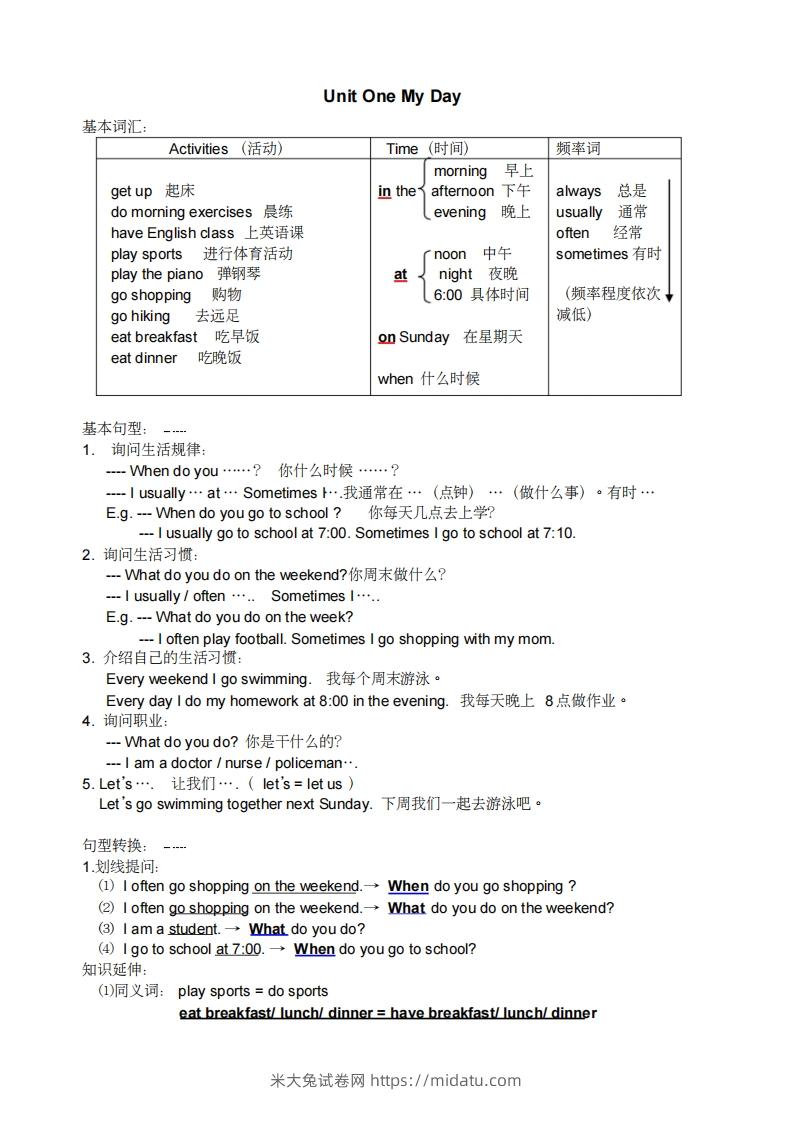 五年级英语下册小学知识点整理（人教PEP版）-米大兔试卷网