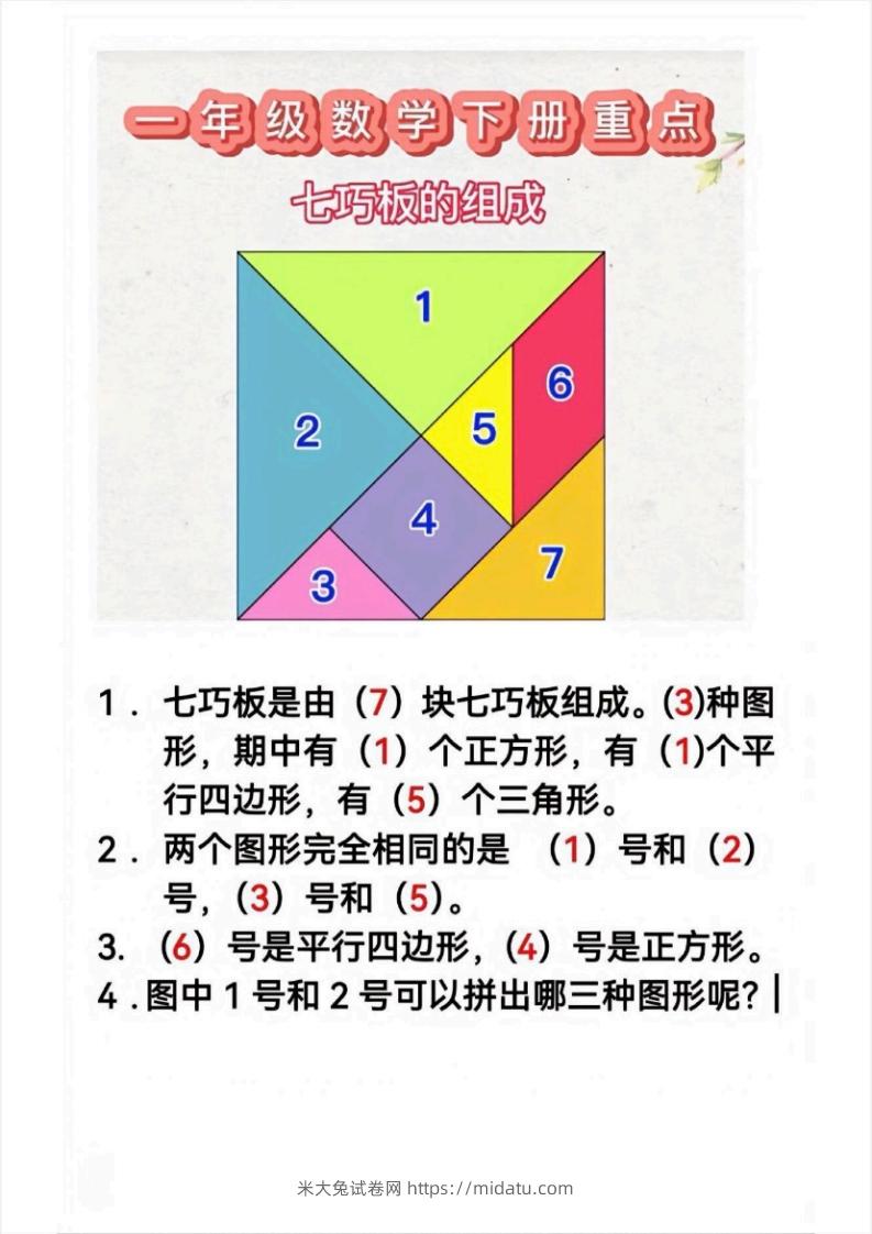 1_1_2.21一下数学必考知识-米大兔试卷网