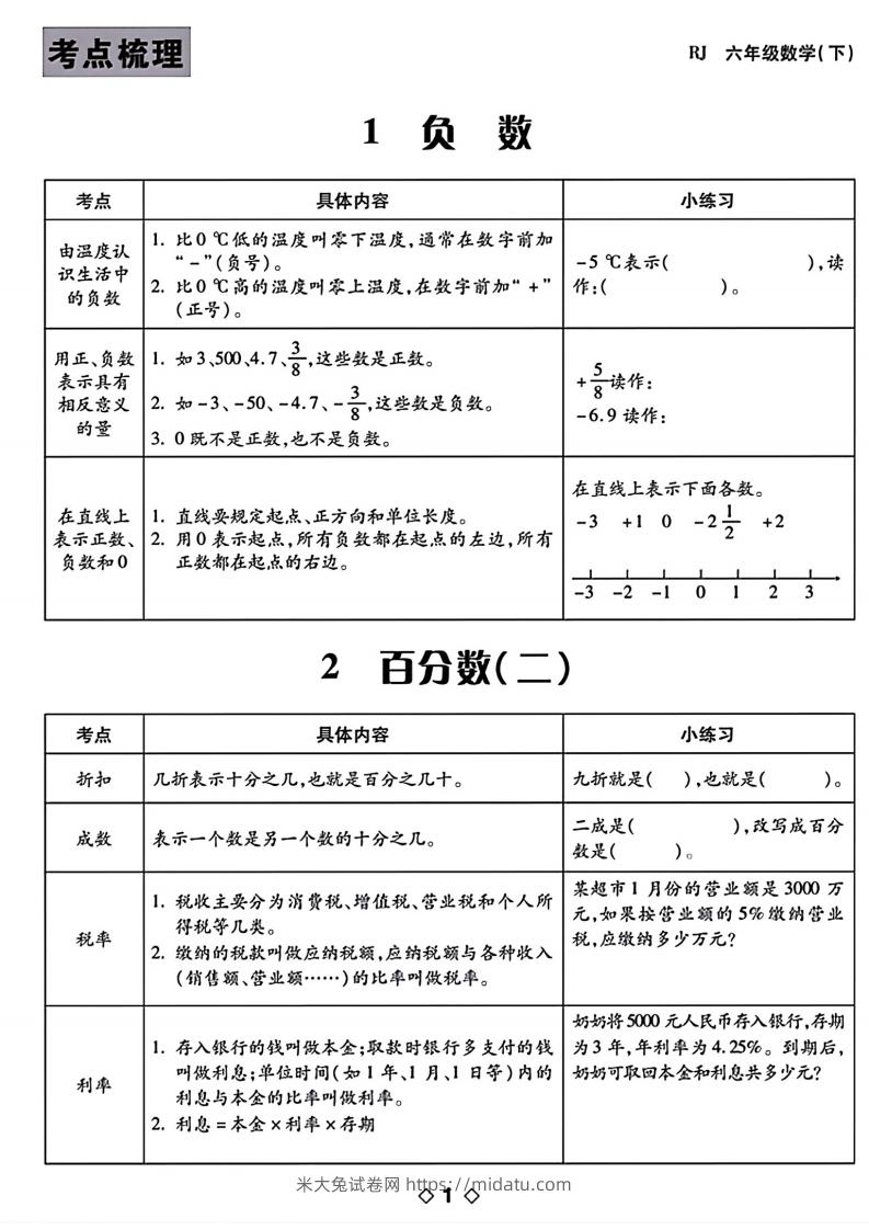 六下数学知识点梳理表格-米大兔试卷网