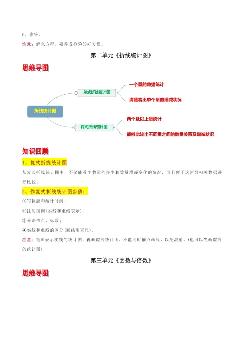 图片[3]-五年级数学下册苏教版知识点总结-米大兔试卷网