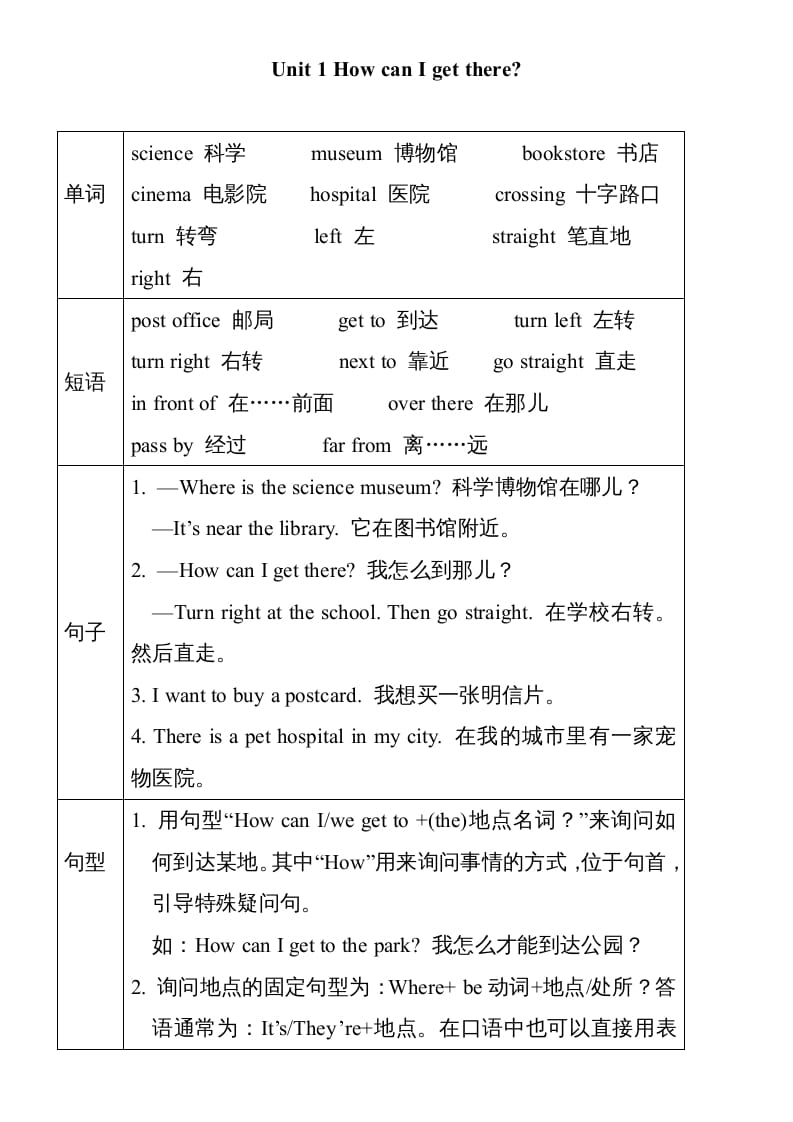 六年级英语上册Unit1单元知识小结（图表式）（人教版PEP）-米大兔试卷网