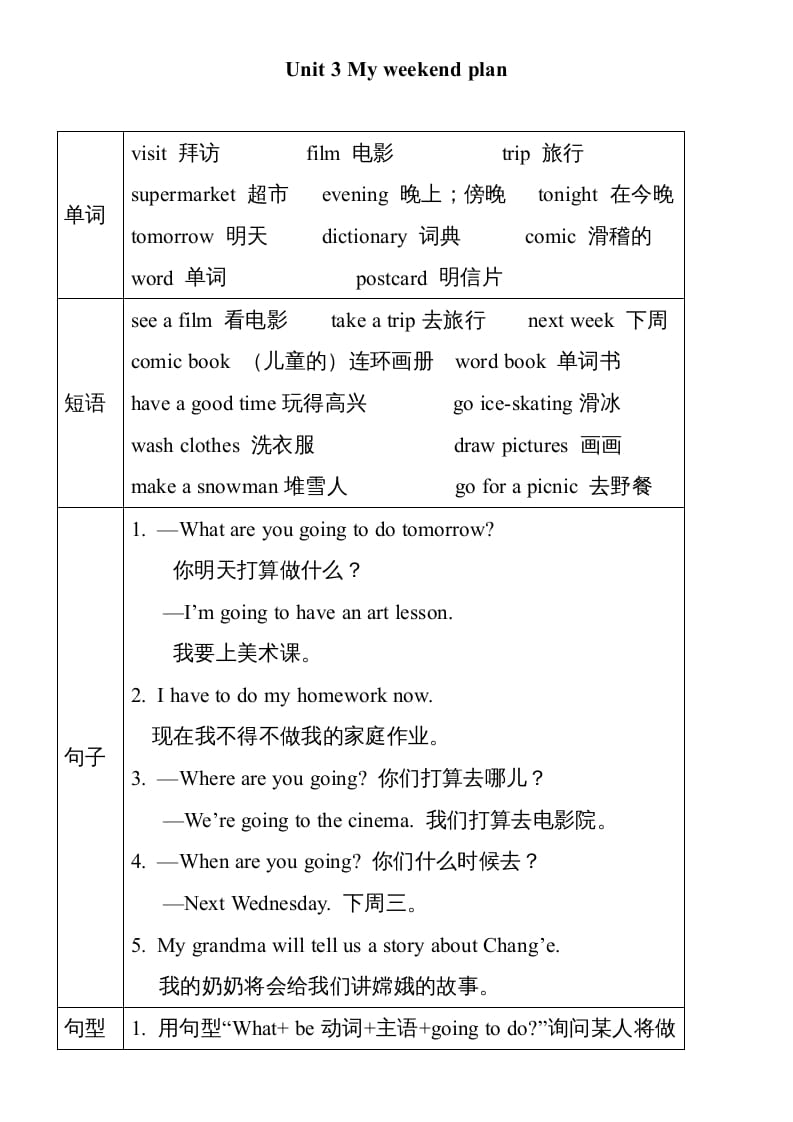 六年级英语上册Unit3单元知识小结（图表式）（人教版PEP）-米大兔试卷网