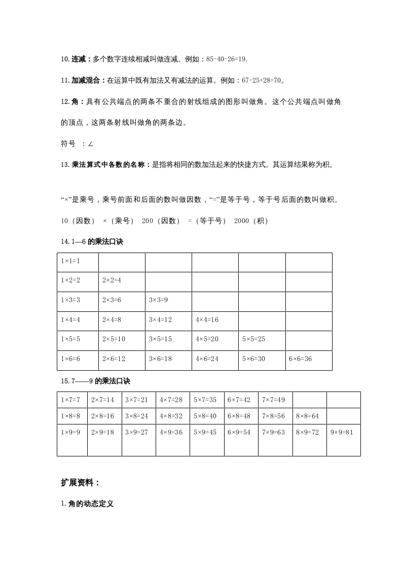 图片[2]-二年级数学上册知识点归纳（人教版）-米大兔试卷网