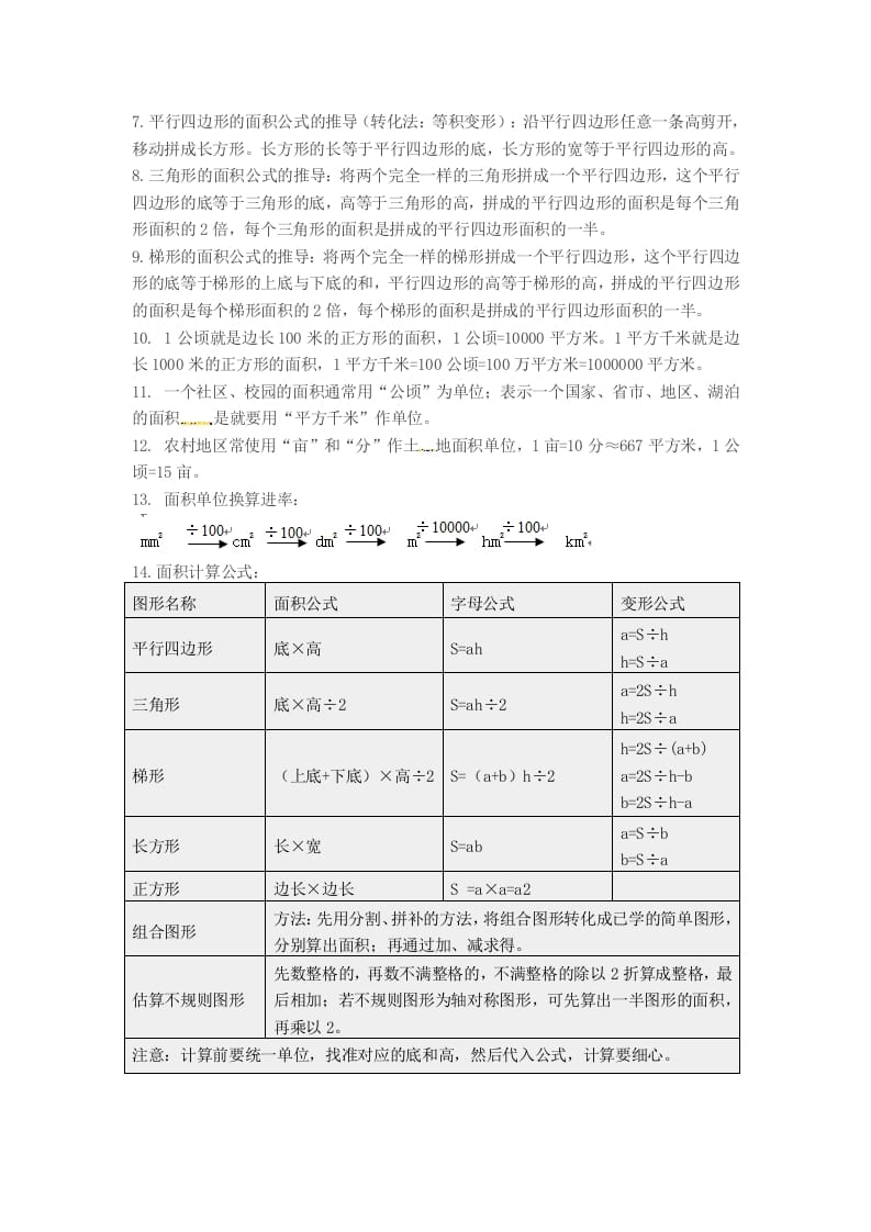 图片[2]-五年级数学上册知识点汇总苏教版（苏教版）-米大兔试卷网