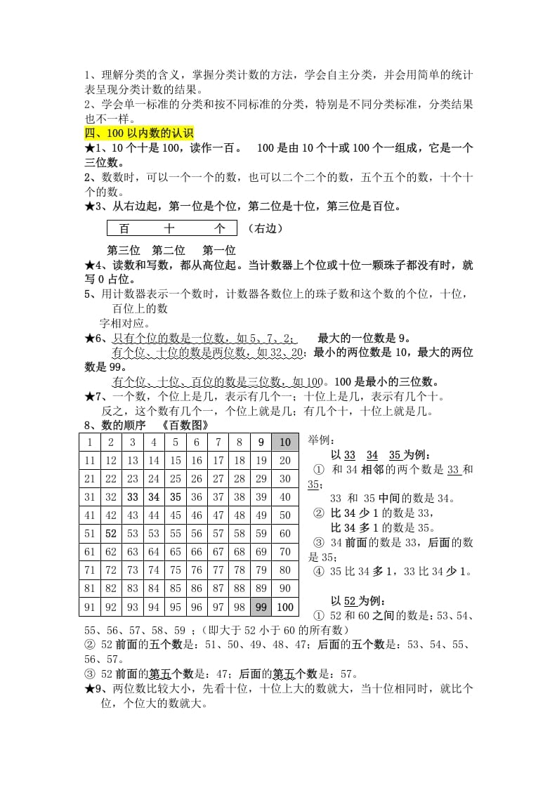 图片[2]-一年级数学下册知识点总结-米大兔试卷网