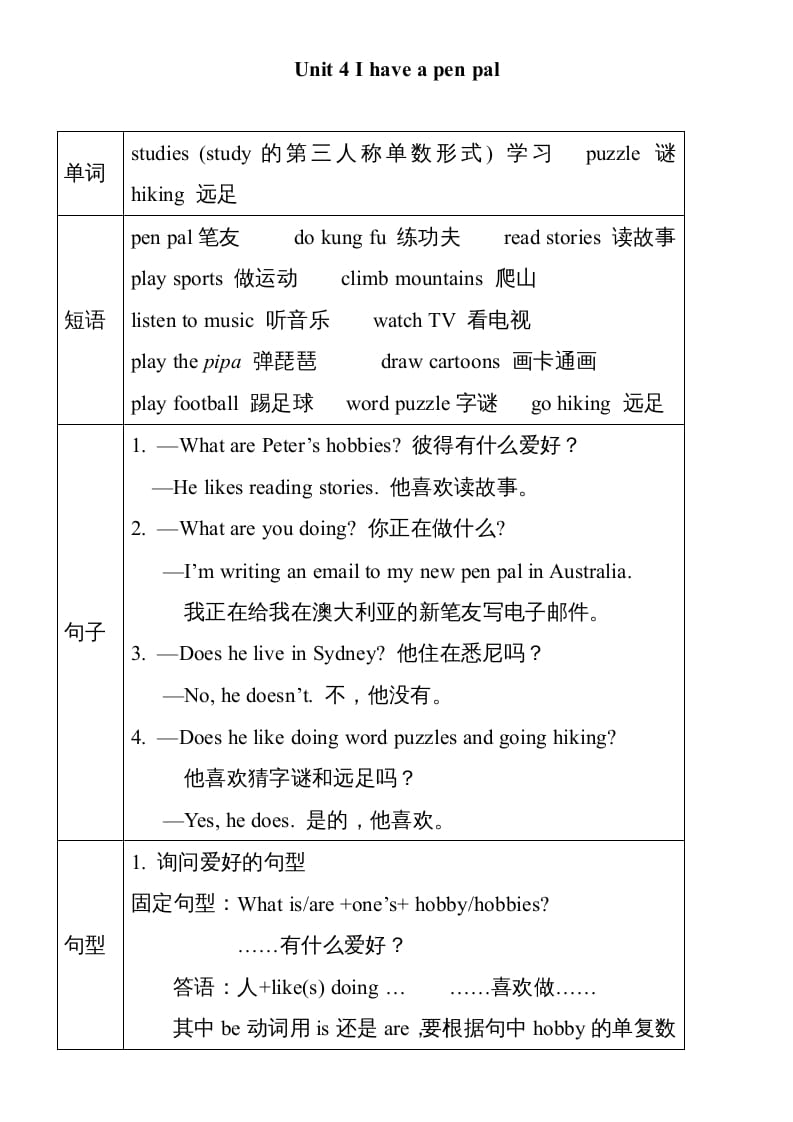 六年级英语上册Unit4单元知识小结（图表式）（人教版PEP）-米大兔试卷网