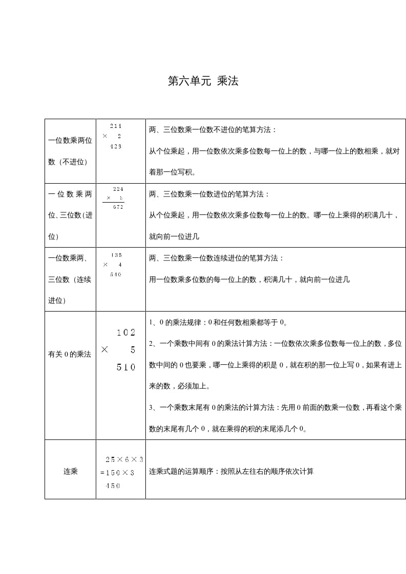 三年级数学上册第六单元乘法（北师大版）-米大兔试卷网