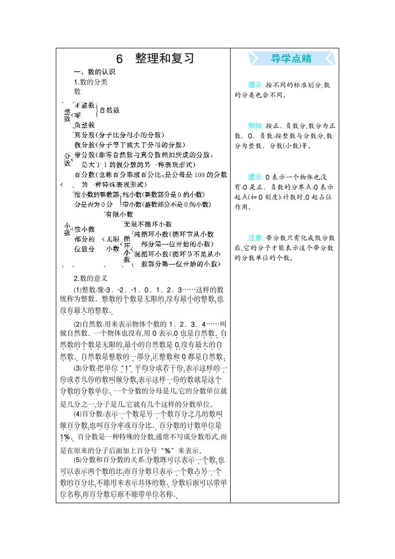 六年级数学下册6整理和复习-米大兔试卷网