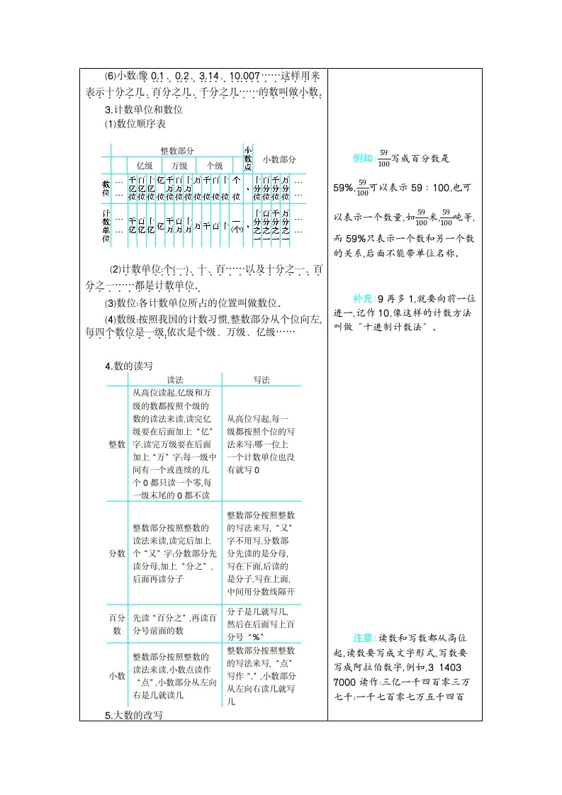 图片[2]-六年级数学下册6整理和复习-米大兔试卷网