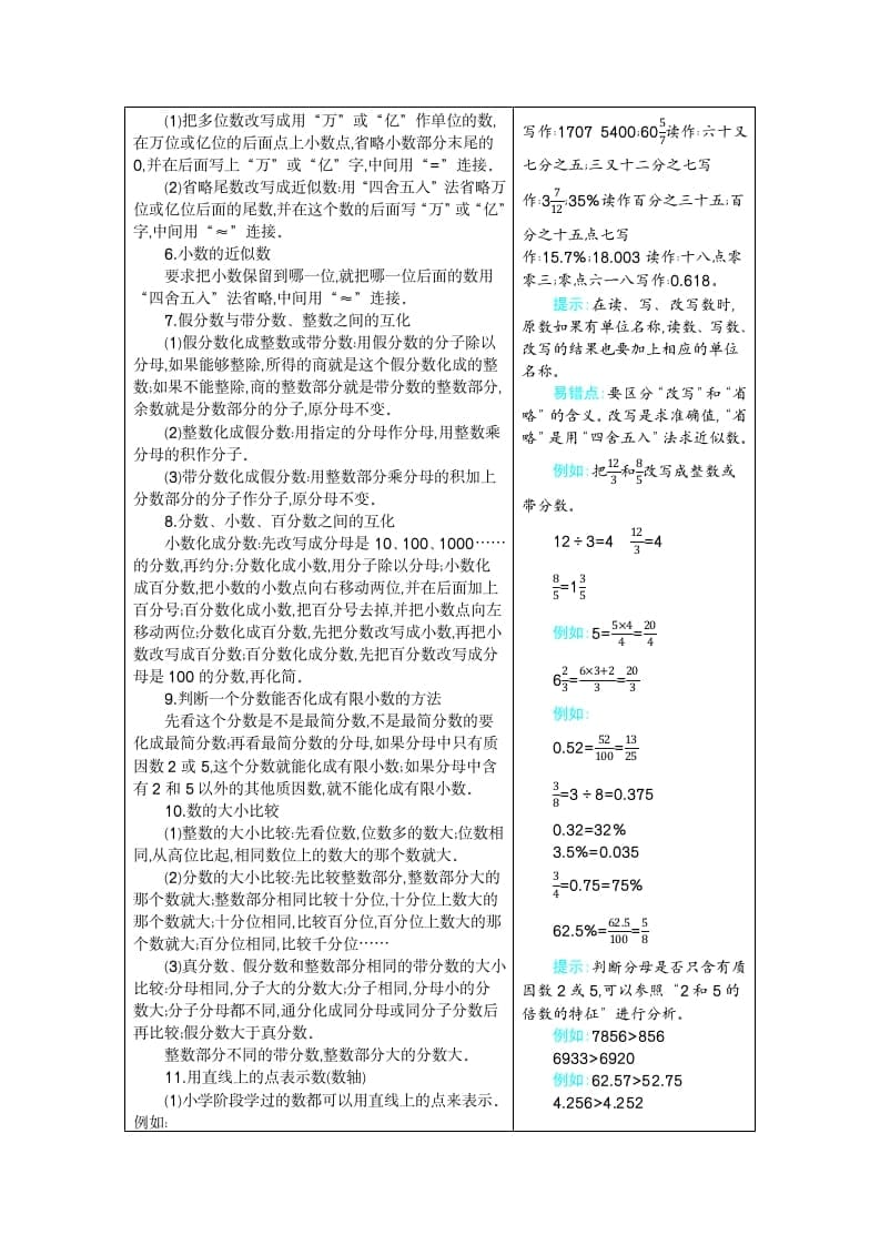 图片[3]-六年级数学下册6整理和复习-米大兔试卷网