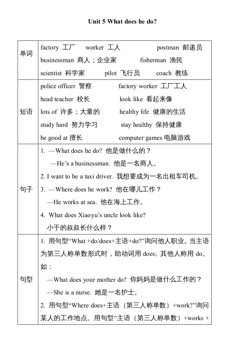 六年级英语上册Unit5单元知识小结（图表式）（人教版PEP）-米大兔试卷网