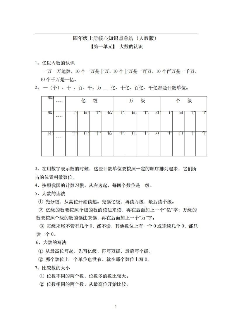 四年级数学上册素材-核心知识点总结人教新课标（人教版）-米大兔试卷网