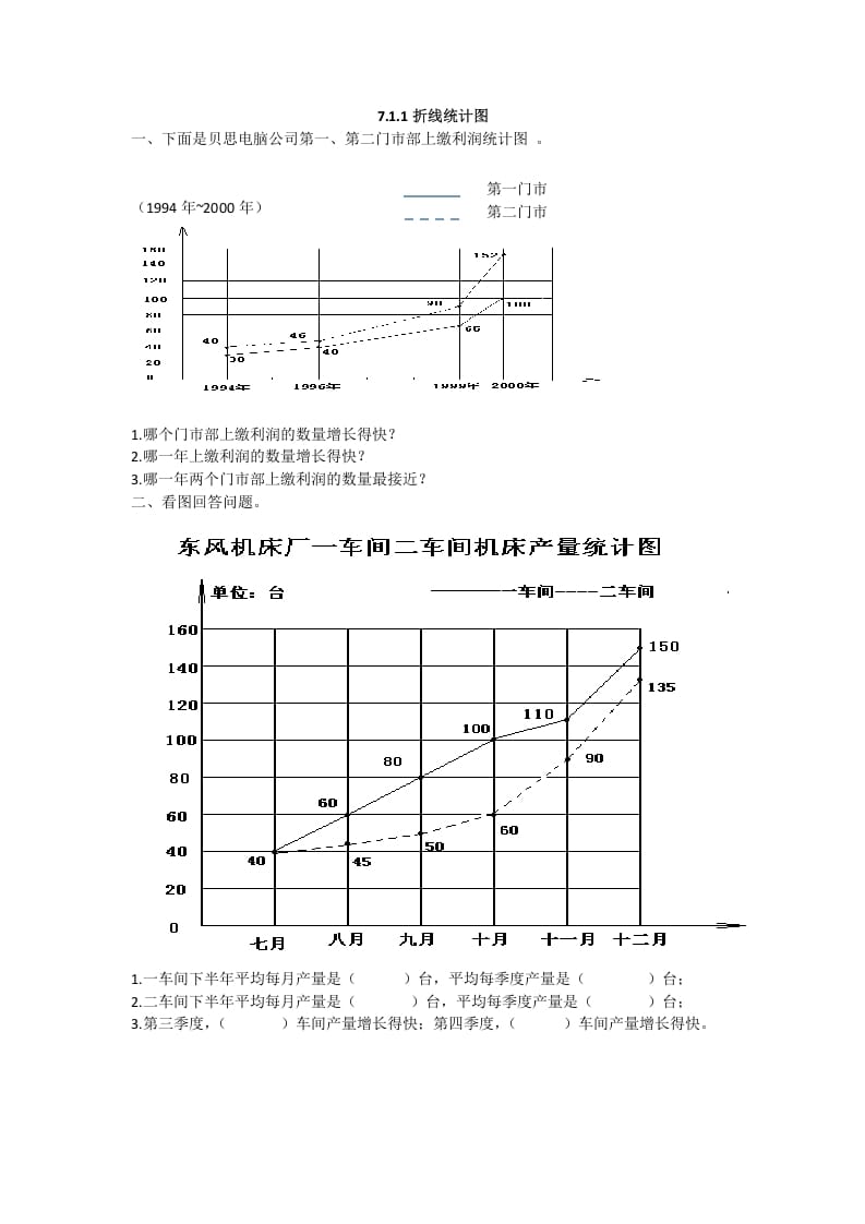 五年级数学下册折线统计图-米大兔试卷网