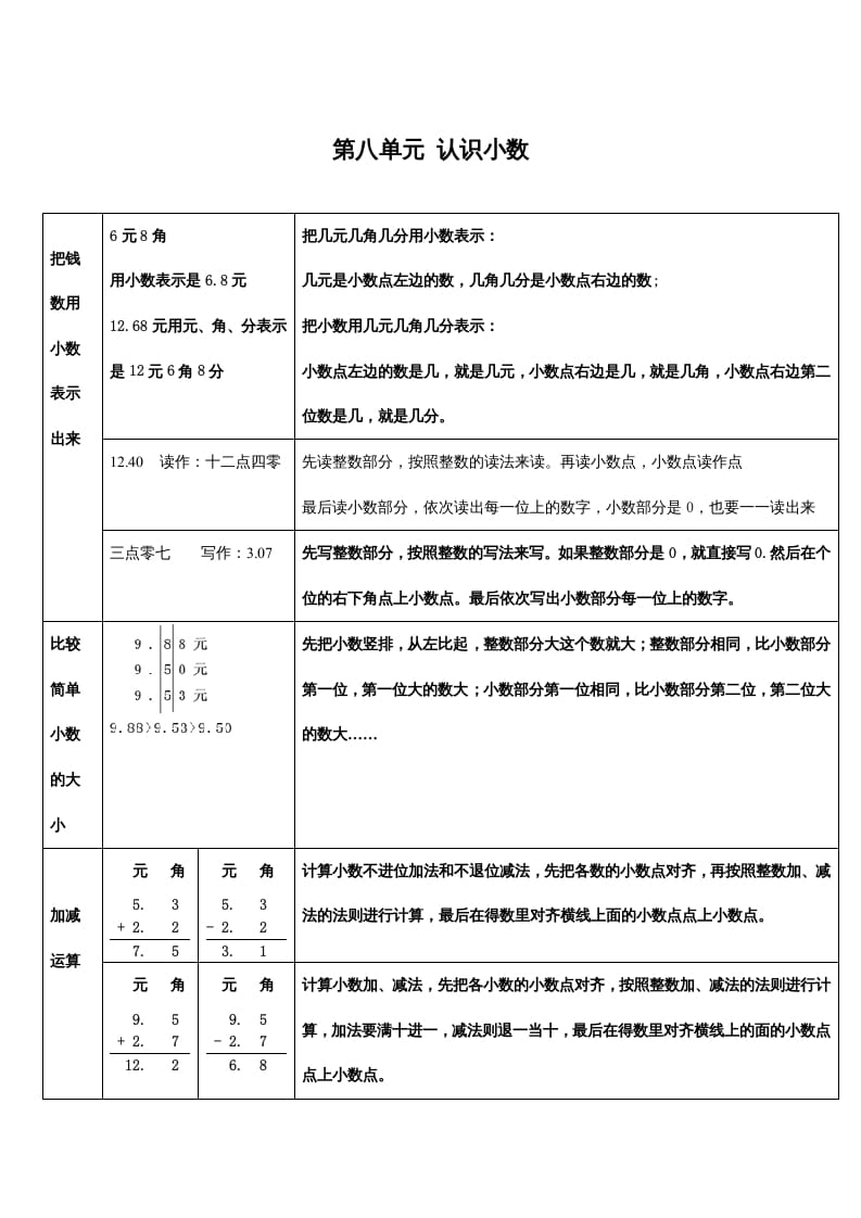 三年级数学上册第八单元认识小数（北师大版）-米大兔试卷网