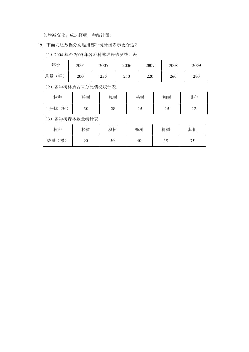 图片[3]-六年级数学上册5.2统计图的选择》同步练习（有答案）（北师大版）-米大兔试卷网