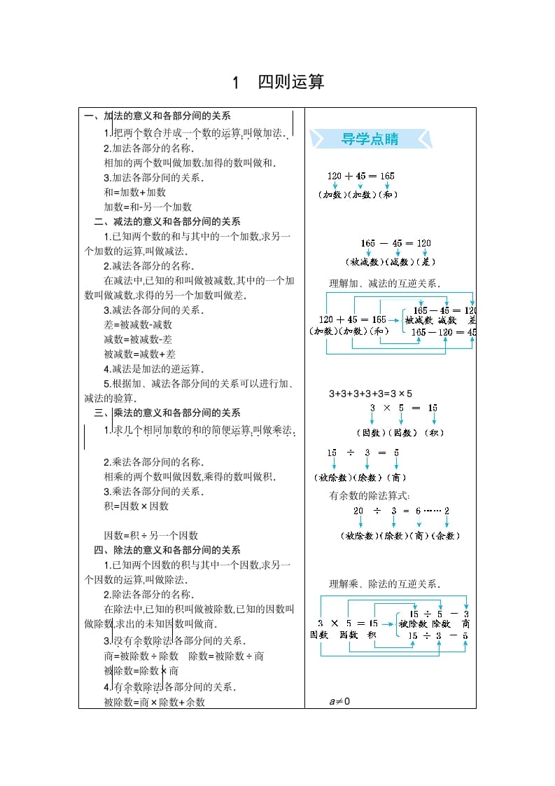 四年级数学下册1.四则运算-米大兔试卷网