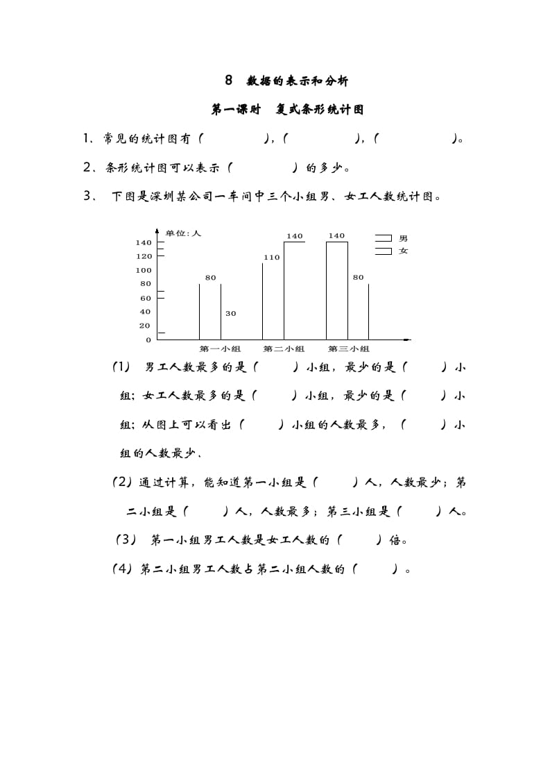 五年级数学下册8.1复式条形统计图-米大兔试卷网