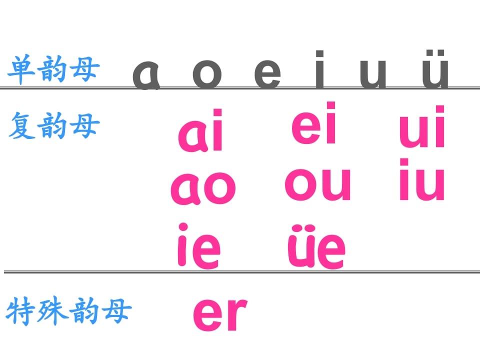 图片[2]-一年级语文上册12.aneninunün课件1（部编版）-米大兔试卷网