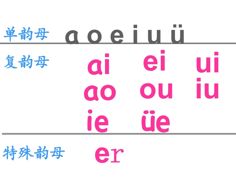 图片[2]-一年级语文上册12.aneninunün课件3（部编版）-米大兔试卷网