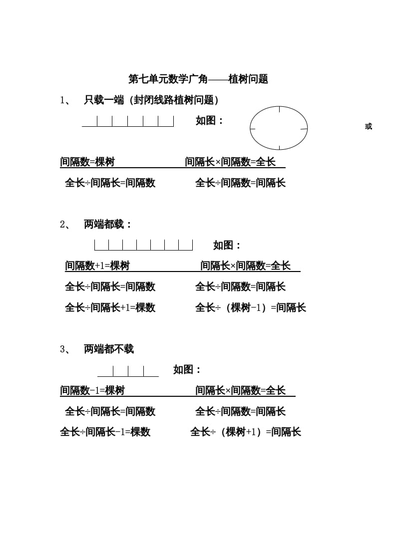 五年级数学上册数学广角归纳总结（人教版）-米大兔试卷网