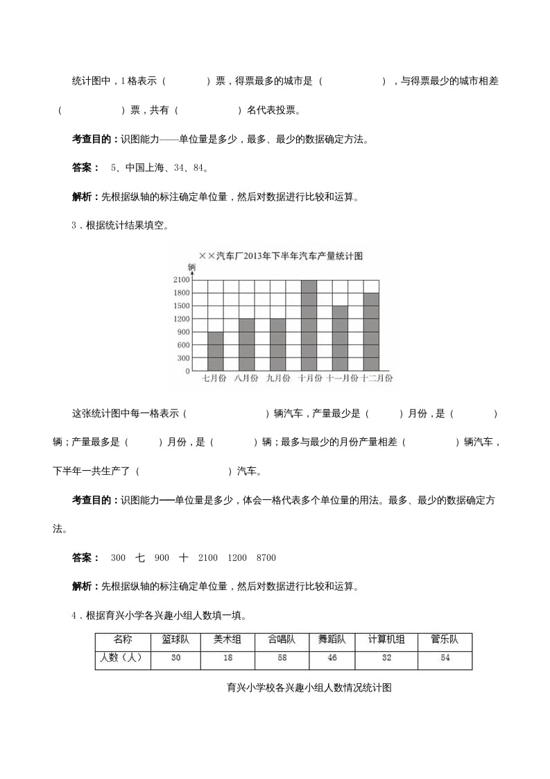 图片[2]-四年级数学上册《条形统计图》同步试题（人教版）-米大兔试卷网