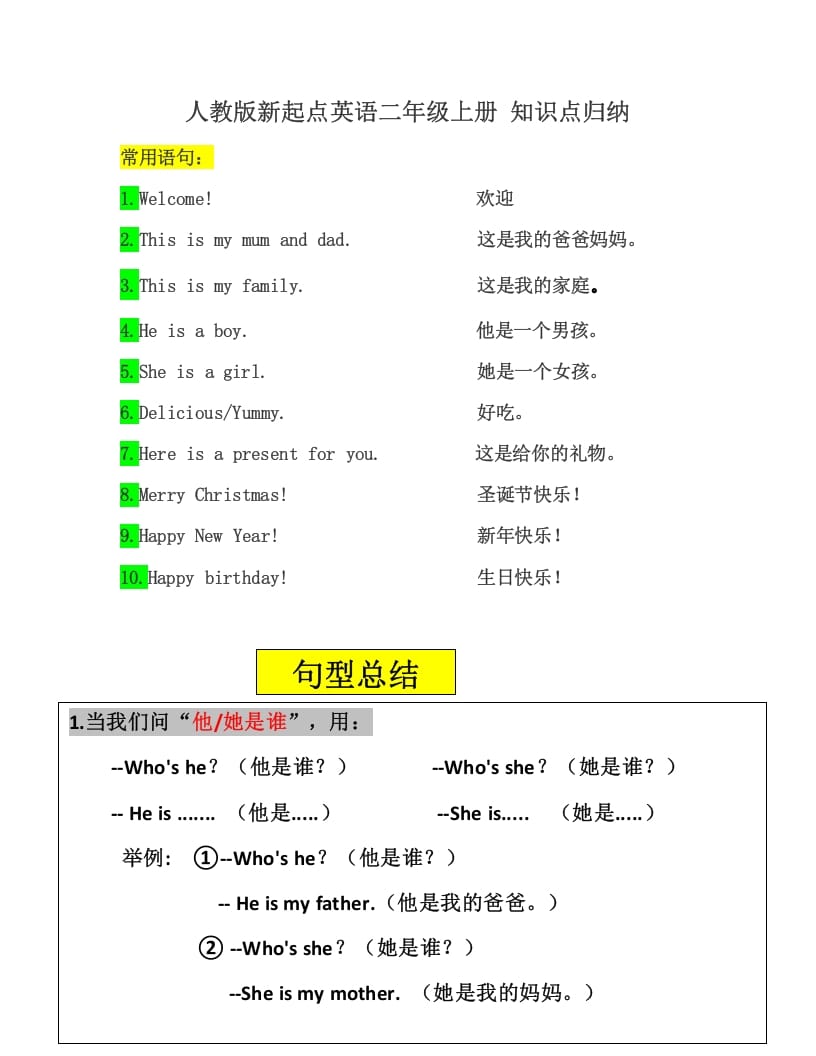 二年级英语上册知识点汇总（人教版一起点）-米大兔试卷网