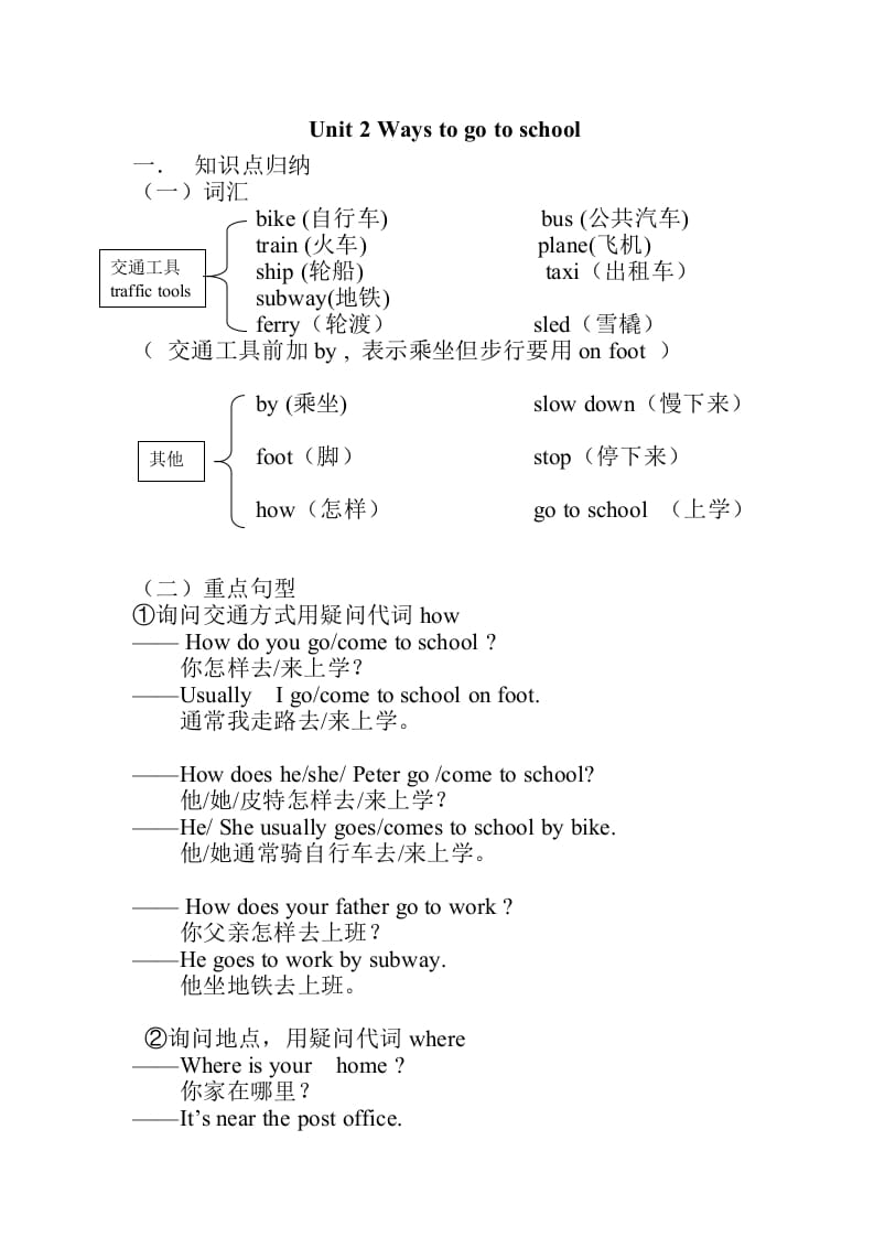 六年级英语上册Unit2知识点总结（讲义式）（人教版PEP）-米大兔试卷网