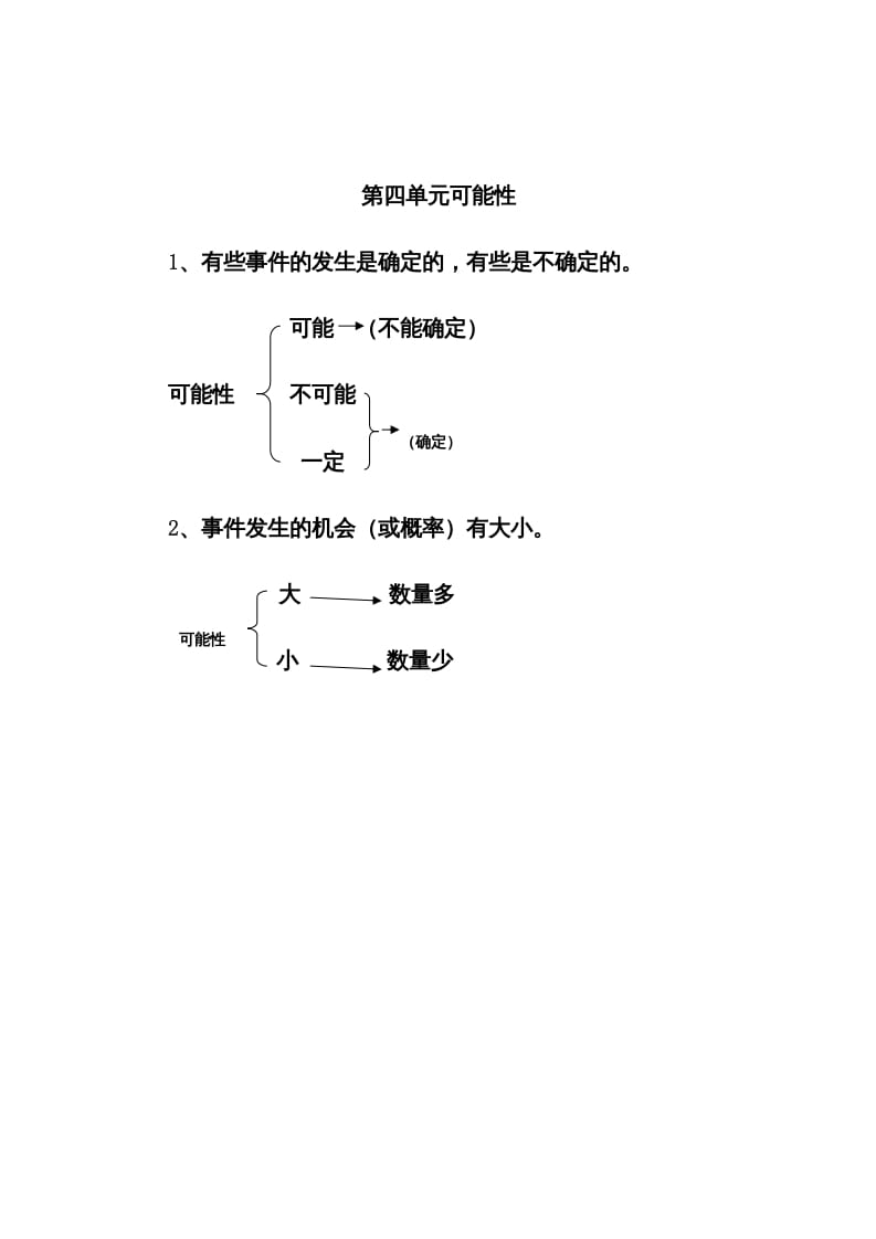 五年级数学上册第4单元归纳总结（人教版）-米大兔试卷网