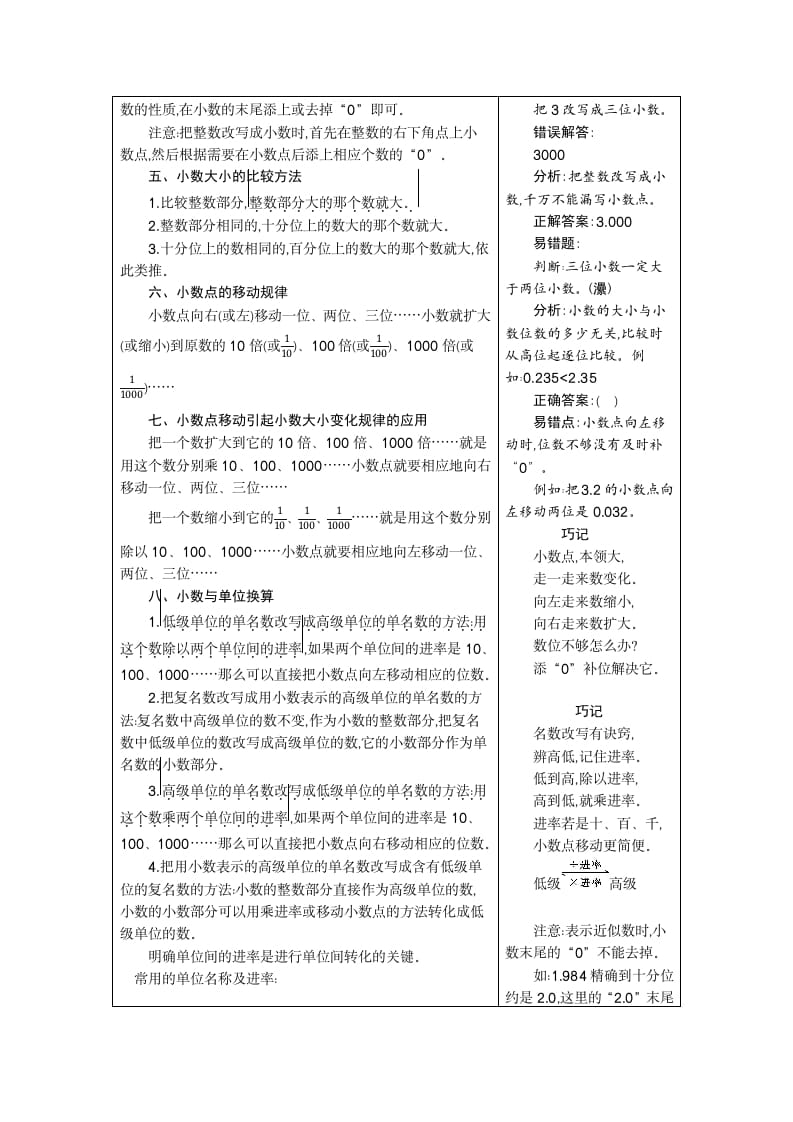 图片[2]-四年级数学下册4.小数的意义和性质-米大兔试卷网