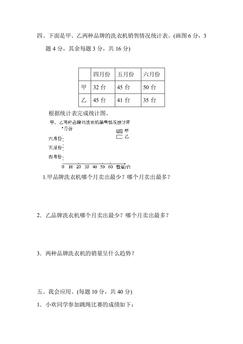 图片[3]-四年级数学下册期末归类卷(3)-米大兔试卷网