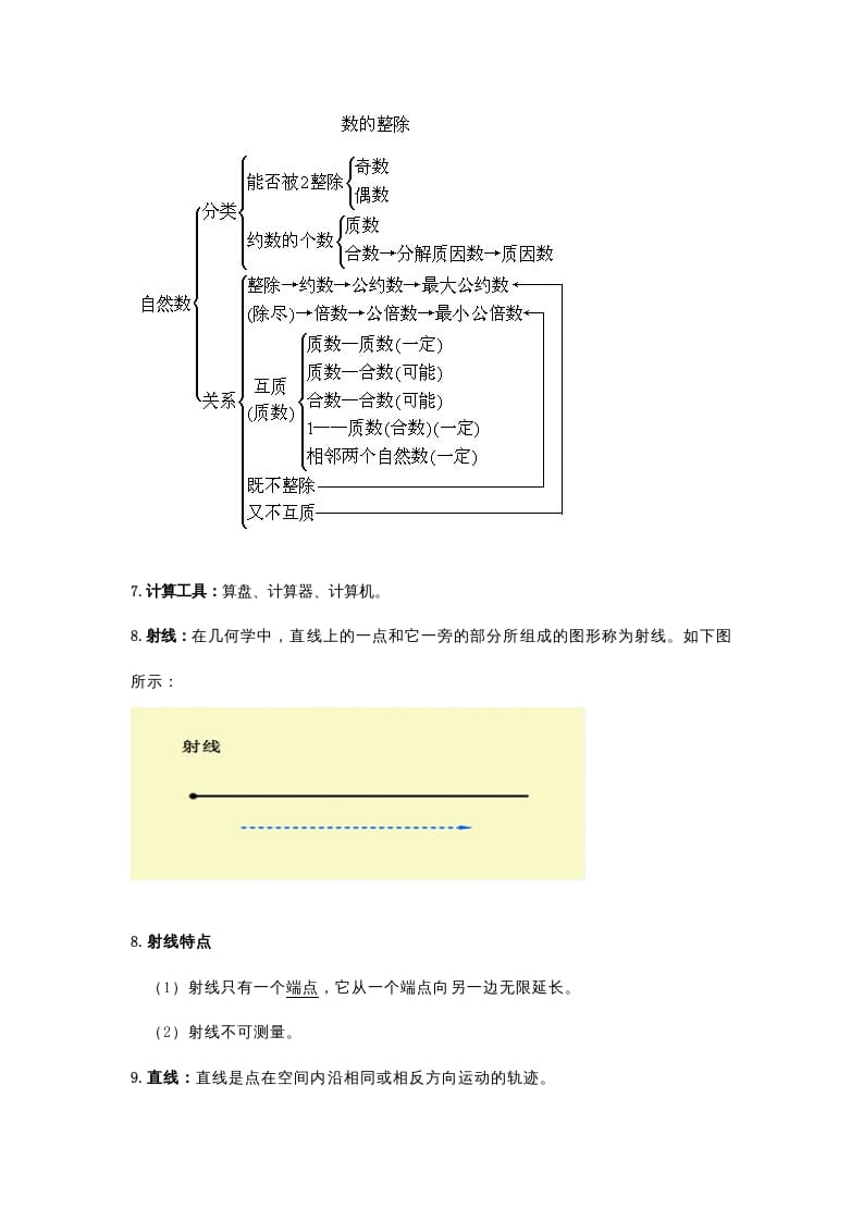 图片[3]-四年级数学下册小学知识点归纳-米大兔试卷网