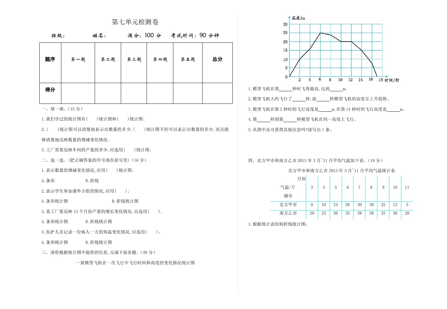 五年级数学下册第七单元检测卷-米大兔试卷网