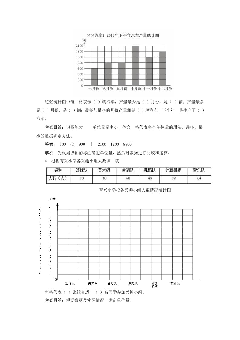 图片[2]-四年级数学上册同步测试及解析-条形统计图（人教版）-米大兔试卷网