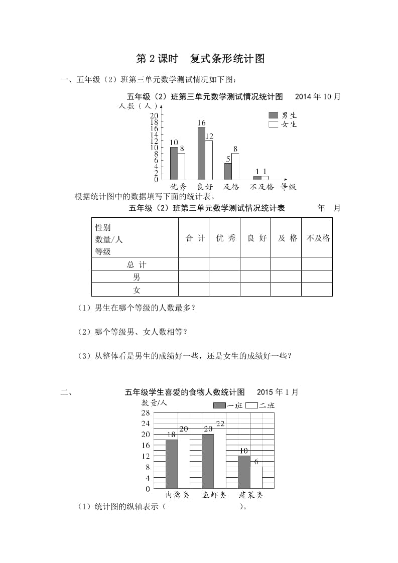 五年级数学上册第2课时复式条形统计图（苏教版）-米大兔试卷网