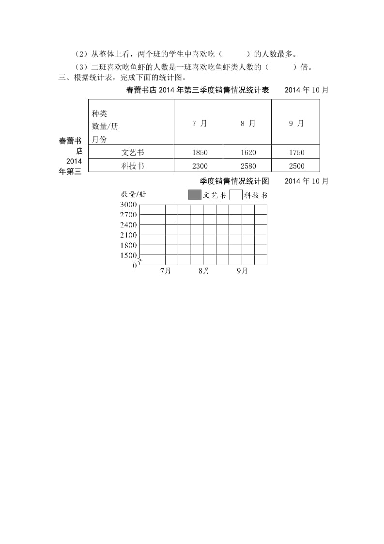 图片[2]-五年级数学上册第2课时复式条形统计图（苏教版）-米大兔试卷网