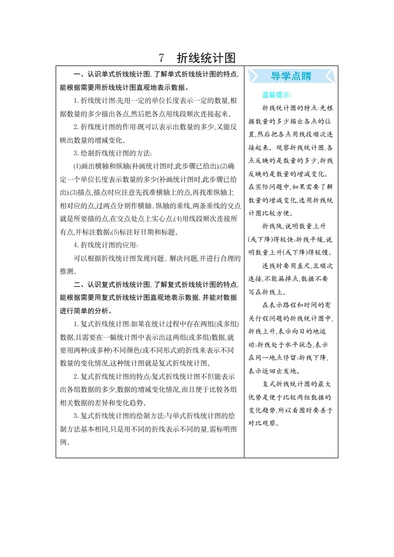 五年级数学下册7折线统计图-米大兔试卷网