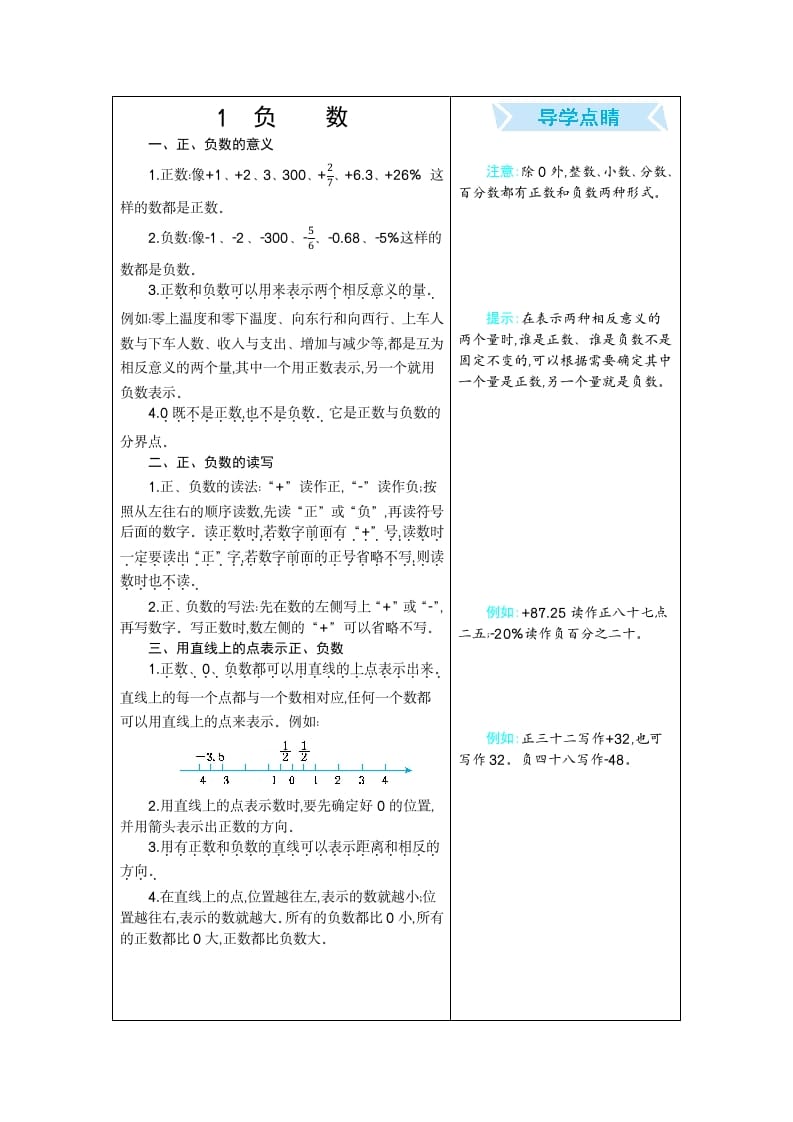 六年级数学下册1负数-米大兔试卷网