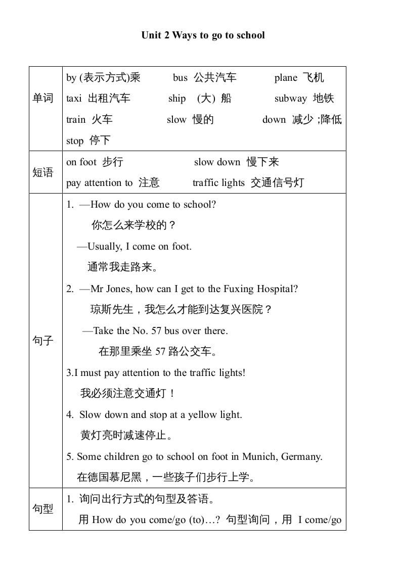 六年级英语上册Unit2单元知识小结（图表式）（人教版PEP）-米大兔试卷网