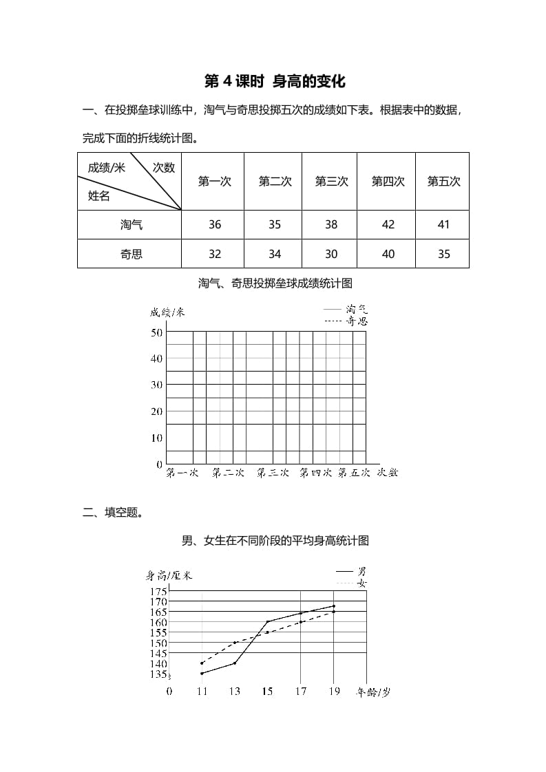 六年级数学上册第4课时身高的变化（北师大版）-米大兔试卷网