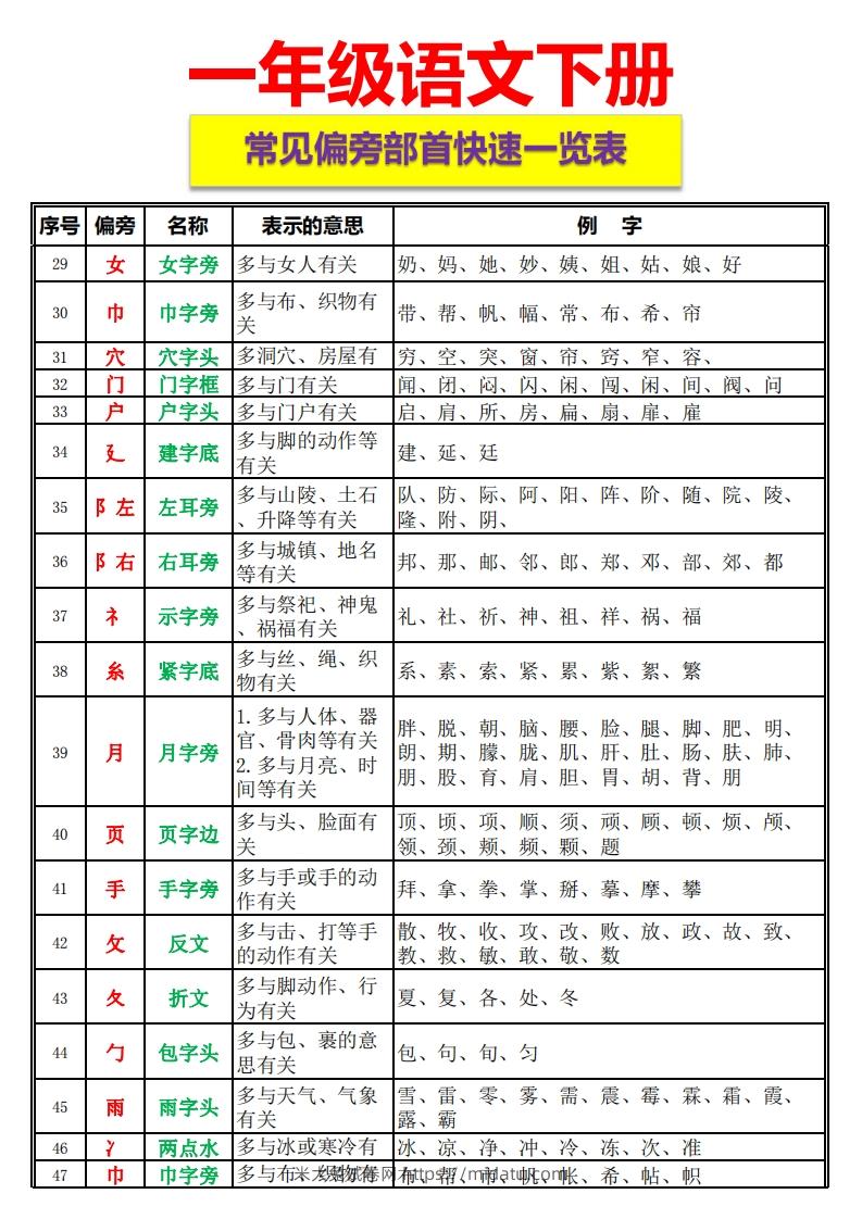 图片[3]-一语下资料整理-常见偏旁部首一览表-米大兔试卷网