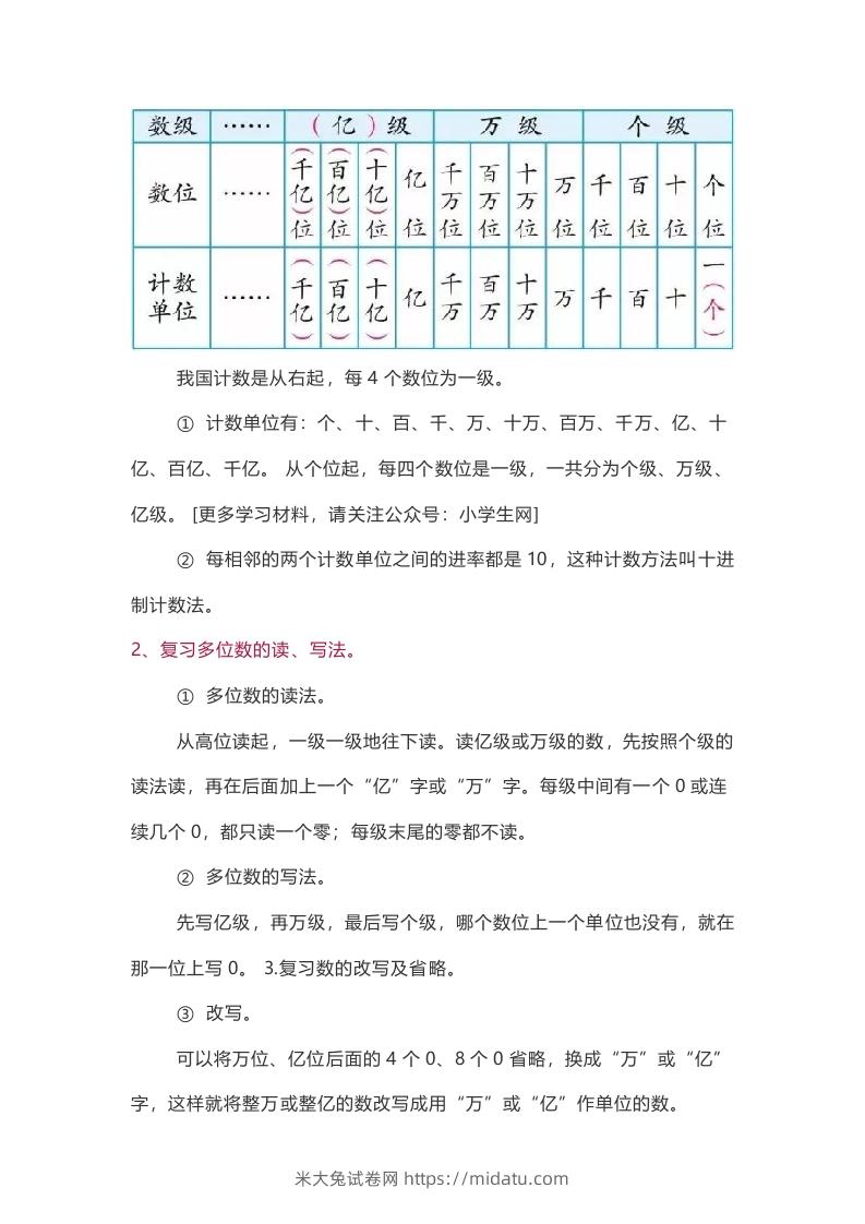 图片[2]-苏教版数学4年级下册数学知识点-米大兔试卷网