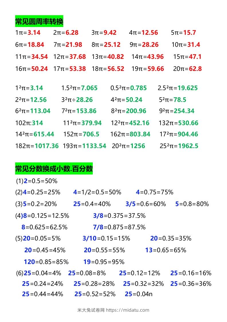 图片[3]-六年级下册数学必背公式大全-米大兔试卷网