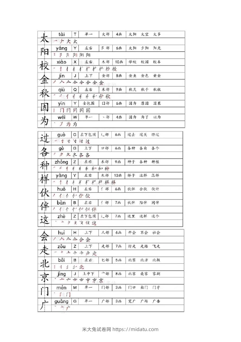 图片[3]-一年级下册生字笔画笔顺部首贴-米大兔试卷网